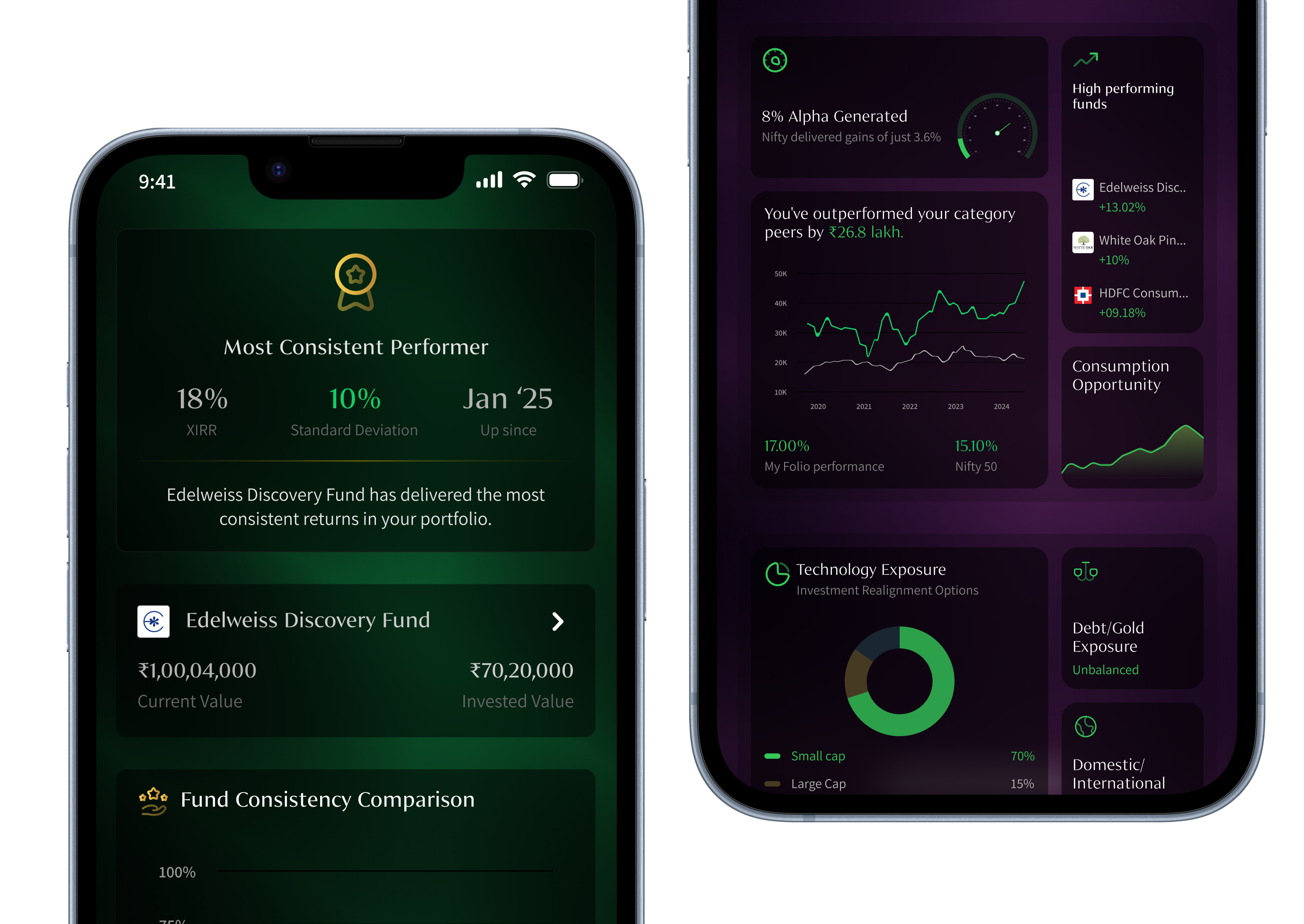 Real-Time Portfolio Analytics